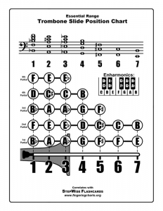 guitar music score